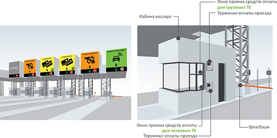 одинцовская дорога